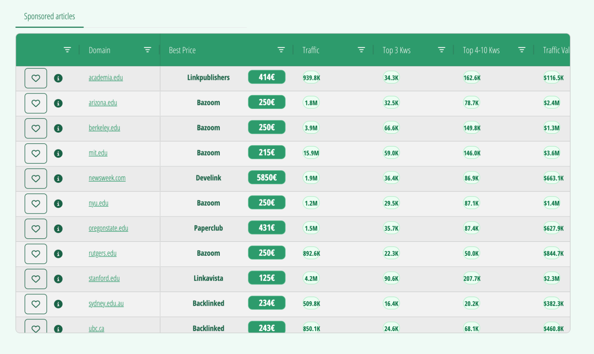 Backlink examples on Link Finder