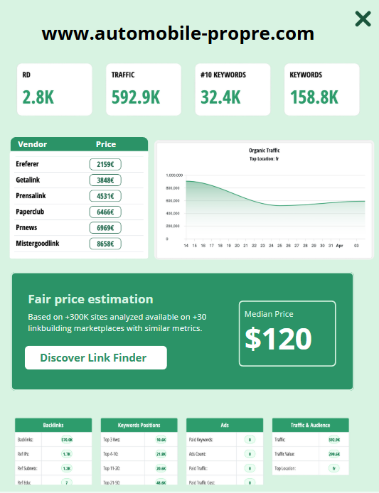 Fair price estimation preview