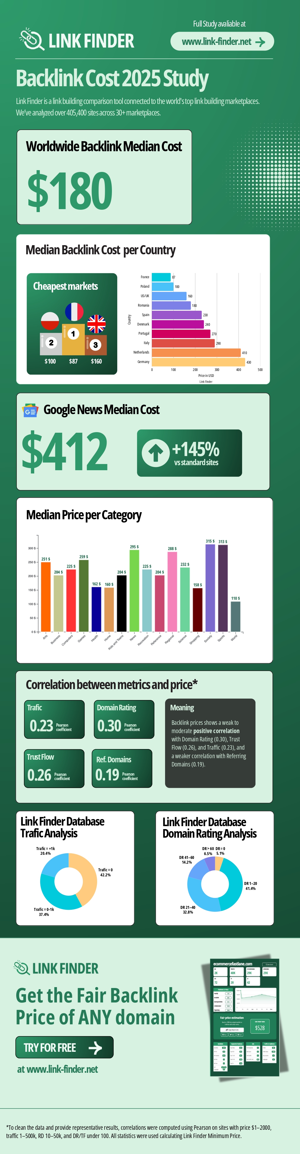 Link Building Services Infographic Link Building Services Infographic